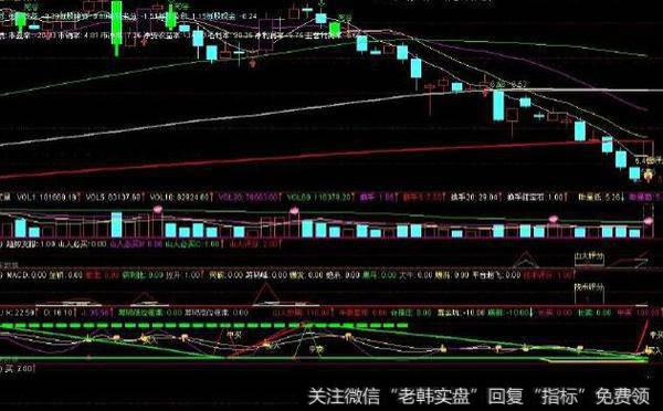 通达信火车轨<a href='//m.sasasearch.com/tongdaxin/286635.html'>选股指标</a>公式源码详解