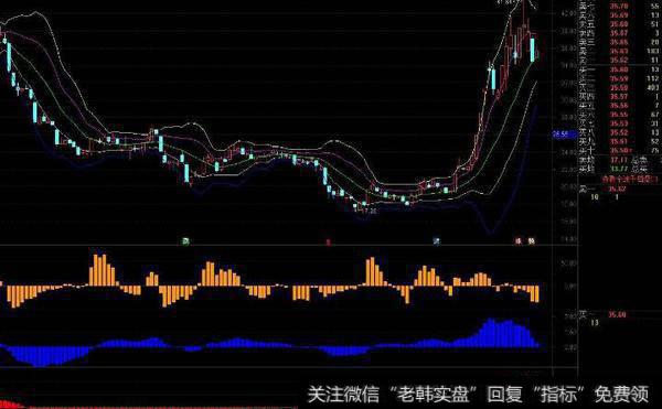 通达信小赚一笔指标公式源码详解