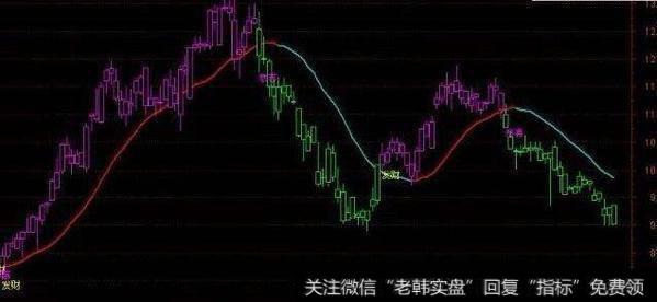 通达信买就赢利<a href='//m.sasasearch.com/tongdaxin/286635.html'>选股指标</a>公式源码详解