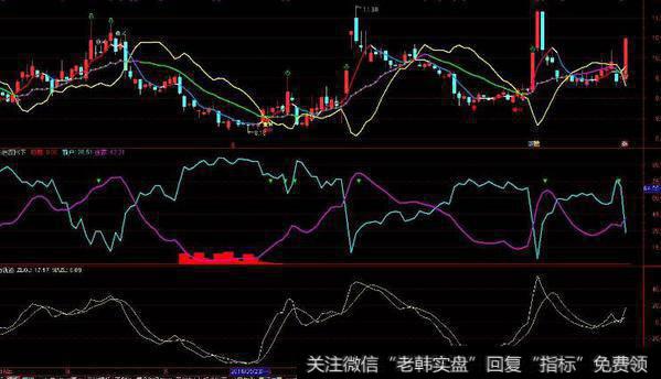 通达信<a href='//m.sasasearch.com/zuoyugen/290230.html'>趋势</a>大王主图指标公式源码详解