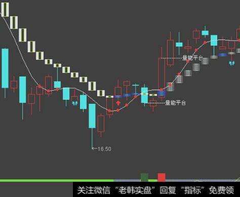 怎样利用蜡烛图发现<a href='//m.sasasearch.com/caijunyi/290233.html'>股市</a>中的早期逆转信号？