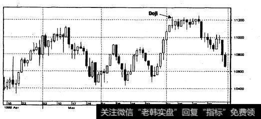 道•琼斯工业平均指数1999年4-7月(周线)