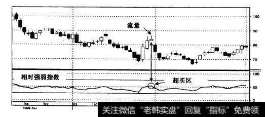 美林<a href='//m.sasasearch.com/gushiyaowen/290200.html'>证券</a>公司（MER） 1999年4-6月（周线）