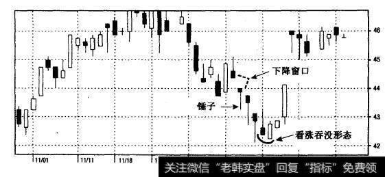 B级/Bro<a href='//m.sasasearch.com/tongdaxin/278327.html'>wr</a>r-Forman公司（BF/B） 1999年11-12月（周线）