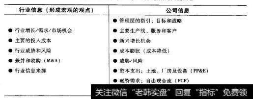 为了简化建立信息中心的过程，证券分析师应该收集哪些信息？