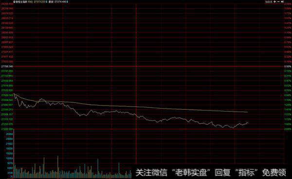 [王亚伟解股]明天，需要这么干！