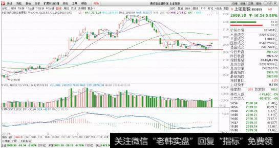 <a href='//m.sasasearch.com/cgjq/287464.html'>股市行情</a>分析