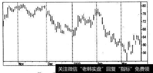 垂直棒线图/Merck&CO.公司