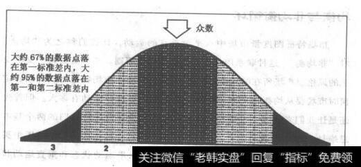 什么是“均衡与非均衡循环”形态？它对交易者理解<a href='//m.sasasearch.com/caijunyi/290233.html'>股市</a>有什么作用？