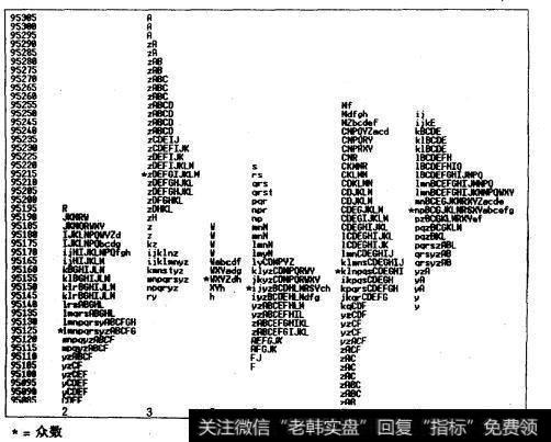 日市场特征图。2000年6月到期的10年期国债期货（TYMO）