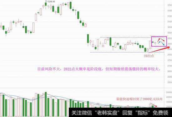 新热点方向断档，短期还将继续僵