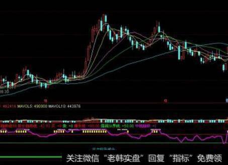 交易者怎样建立TD REI?