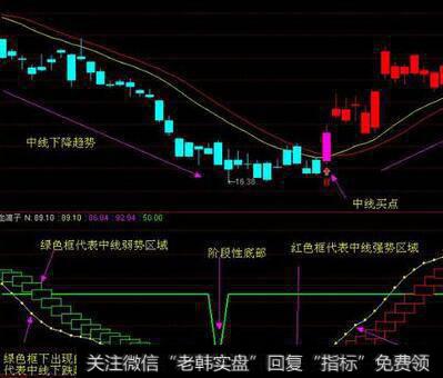 交易者怎样构建<a href='//m.sasasearch.com/caijunyi/290233.html'>股市</a>中的TD DeMarker Ⅱ？