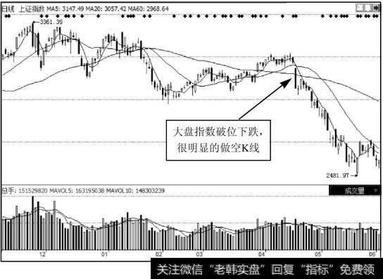 <a href='//m.sasasearch.com/yangdelong/290035.html'>上证指数</a>