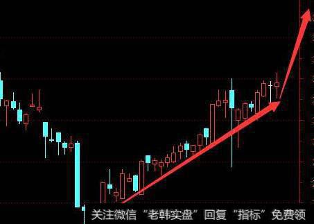 什么是<a href='//m.sasasearch.com/caijunyi/290233.html'>股市</a><a href='//m.sasasearch.com/zuoyugen/290230.html'>趋势</a>中的波动性极端值？