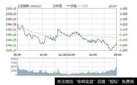 [<a href='//m.sasasearch.com/yanweimin/'>严为民</a>最新<a href='//m.sasasearch.com/caijunyi/290233.html'>股市</a>点评]要来大行情，A股得找到灵魂！