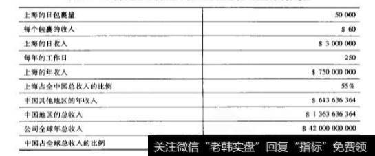 如何把多个零散信息拼凑起来从而得到一个结论来解决问题呢？