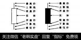 什么是<a href='//m.sasasearch.com/kxianrumen/289578.html'>k线</a>图？<a href='//m.sasasearch.com/kxiantu/'>k线图</a>的形态是什么样的？