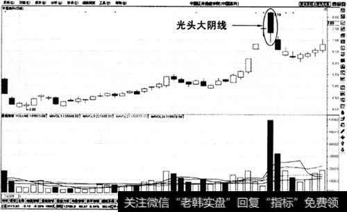 光头大阴线示意图