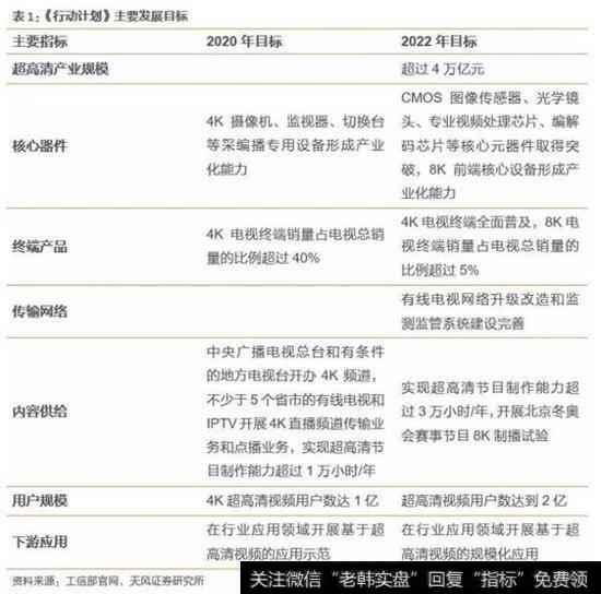 《发展行动计划》中表示，要在广播电视领域，推动超高清电視直频道建设