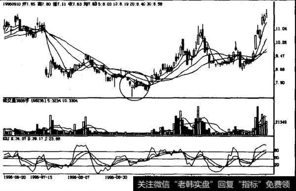 如何理解低档急跌后下跳剑形线?