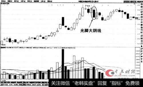 光脚大阴线示意图