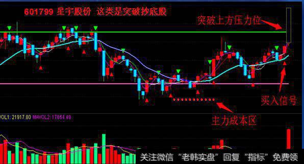 大智慧好用<a href='//m.sasasearch.com/tongdaxin/286811.html'>成交量指标</a>