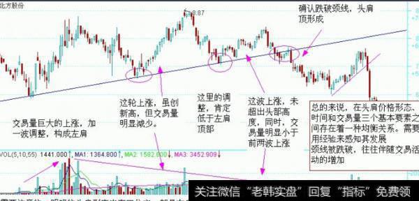 大智慧好用<a href='//m.sasasearch.com/tongdaxin/286811.html'>成交量指标</a>