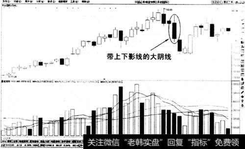 带上下影线的大阴线示意图