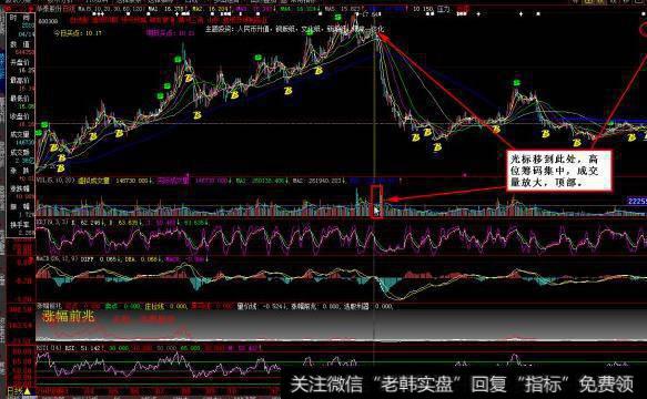 大智慧龙头战法主图+<a href='//m.sasasearch.com/tongdaxin/286635.html'>选股指标</a>