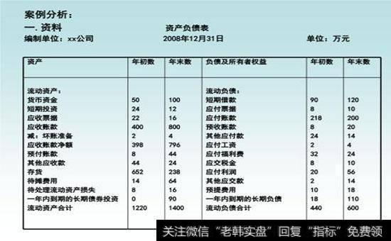 如何在资产负债表中寻找检疫旗信号？