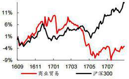 大盘滞涨，用这些低估低价的消费股防御