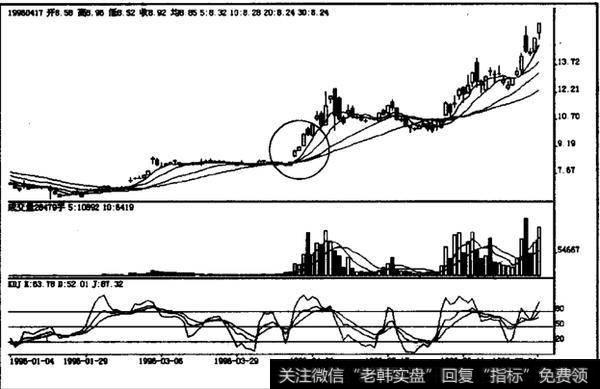 如何理解跳空攀援线?跳空攀援线是什么?