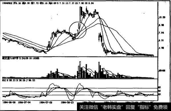 如何理解上升中途跳高剑形线?