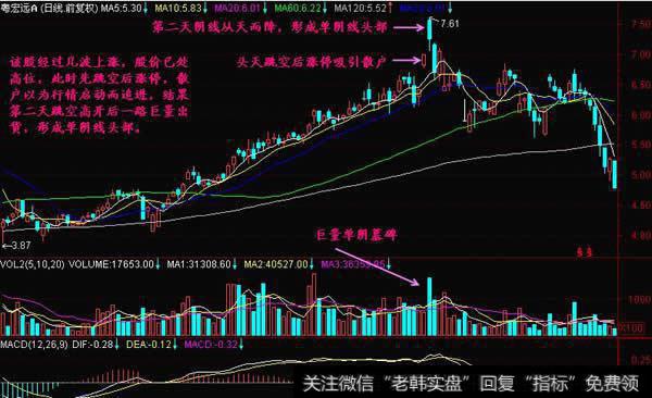 大阴线组合形态图解