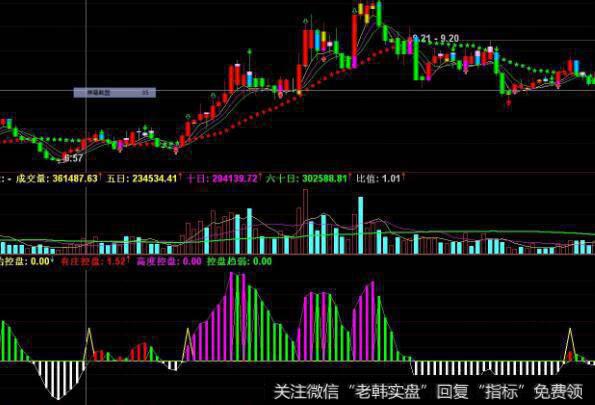 通达信资金现形指标公式源码详解