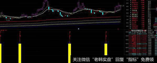 通达信实时资金分时指标公式源码详解