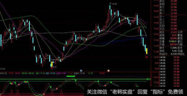 通达信涨停跌停标识主图指标公式源码详解