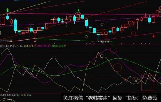 交易者在<a href='//m.sasasearch.com/caijunyi/290233.html'>股市</a>期权出现廉价时应该怎样谨慎？