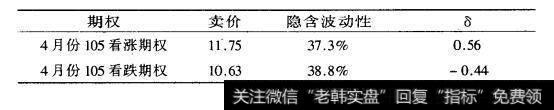 [<a href='//m.sasasearch.com/caijunyi/290233.html'>股市</a>波动性买进策略准则1]期权必须便宜