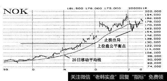 跨进式买进之后/诺基亚公司的股票