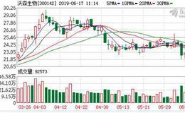 非法疫苗案后<em>沃森生物</em>：实杰生物关联方助其推广自主疫苗