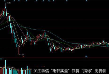 <a href='//m.sasasearch.com/caijunyi/290233.html'>股市</a>中分析期权活动的方法有几种？什么是量化指标？