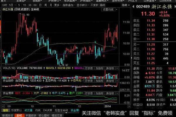 大智慧洗钱交叉<a href='//m.sasasearch.com/tongdaxin/286635.html'>选股指标</a>