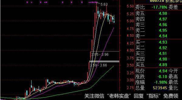 大智慧低手动力<a href='//m.sasasearch.com/zuoyugen/290230.html'>趋势</a>MACD指标