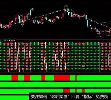 [蔡钧毅谈股]4大异动信号再次现身