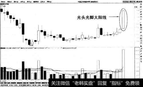 光头光脚大阳线示意图