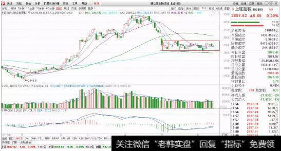 <a href='//m.sasasearch.com/yangdelong/290035.html'>上证指数</a><a href='//m.sasasearch.com/cgjq/287464.html'>股市行情</a>分析