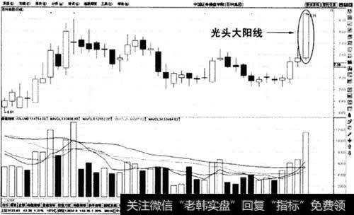 光头大阳线示意图