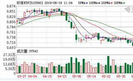 环保ETF：连续4日融资净买入累计51.62万元（06-17）